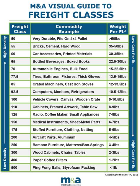 national freight rate chart.